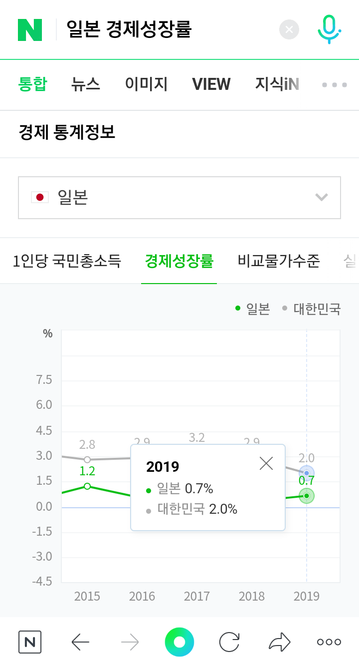 일본은 왜 영어를 못하게 됐을까? - 꾸르