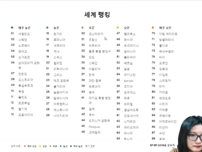 일본은 왜 영어를 못하게 됐을까? - 꾸르