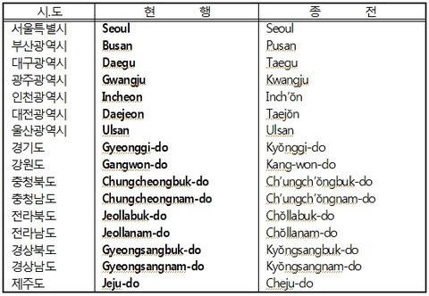 일본은 왜 영어를 못하게 됐을까? - 꾸르