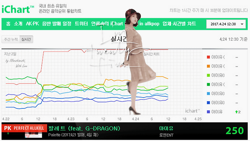 아이유 차트 올킬 시리즈 - 꾸르