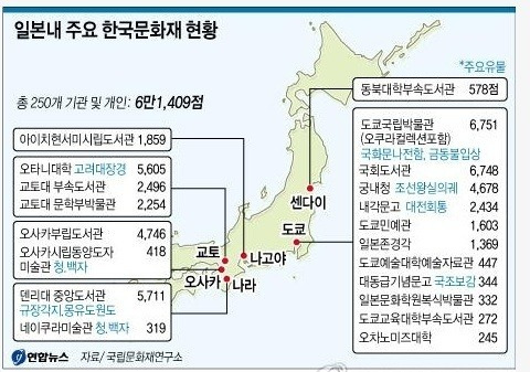 일본이 훔쳐간 우리나라 대표유물들 - 꾸르