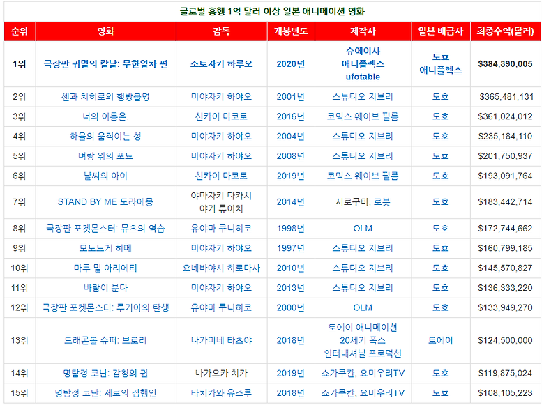 귀멸의 칼날은 어떤 만화인가 (스포+스압) - 꾸르