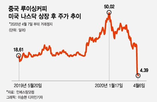 공매도의 기능 - 꾸르
