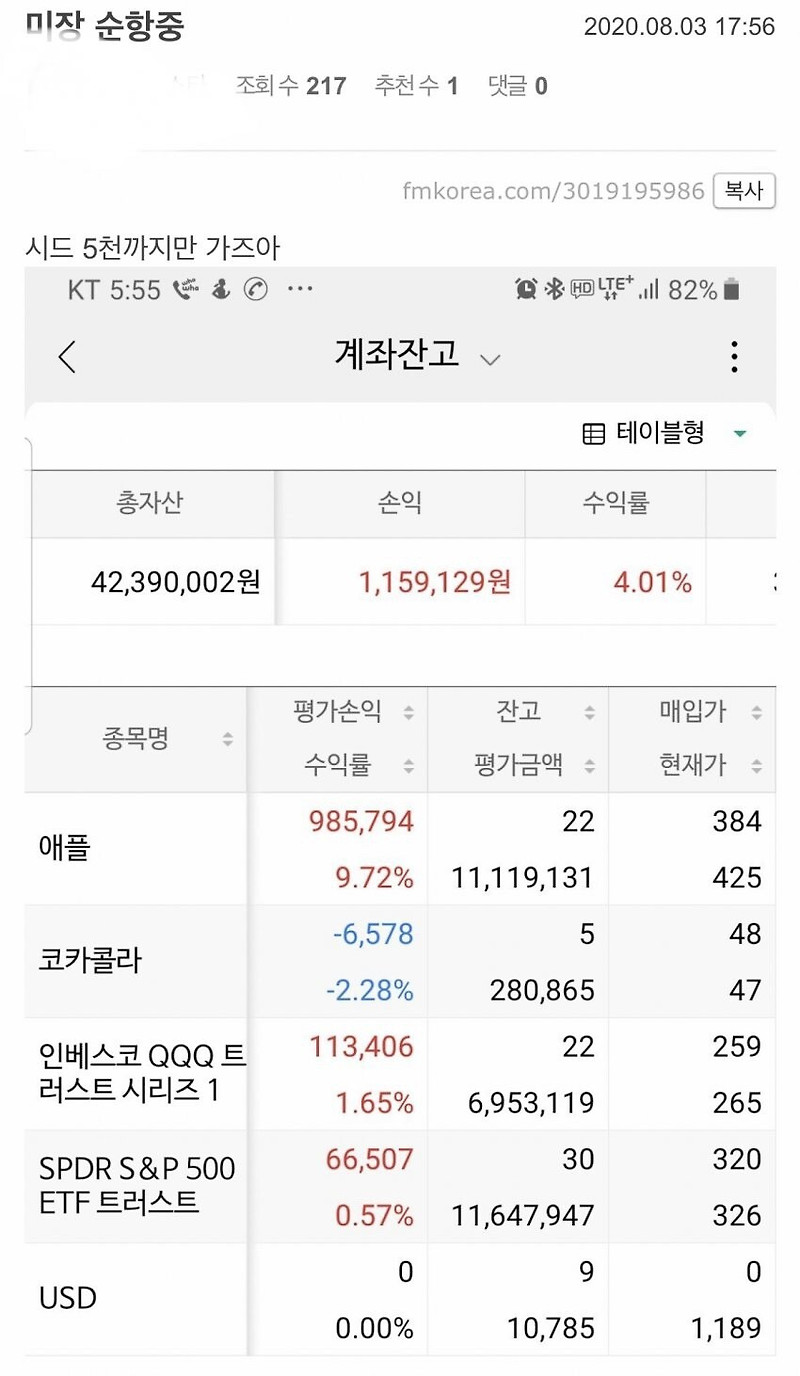 개미가 주식으로 돈을 잃어가는 과정 - 꾸르