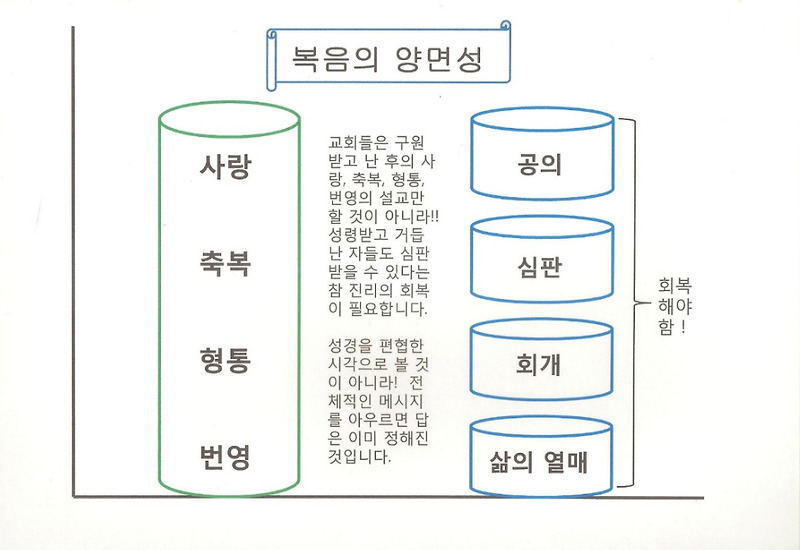 신인협력설[SYNERGISM]