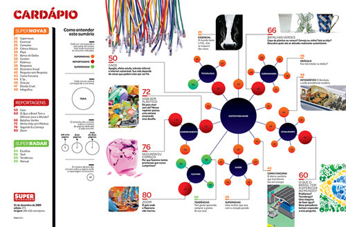 메뉴판 디자인의 응용. 영감을 주는 목차디자인 Table of Contents Design for Inspiration