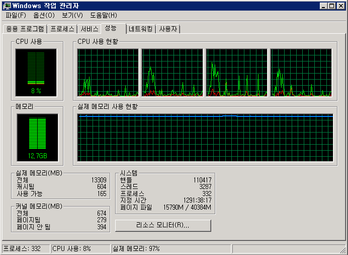 윈도우 작업관리자 성능 탭
