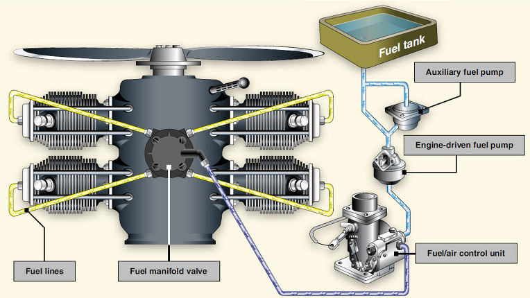 aircraft-fuel-system