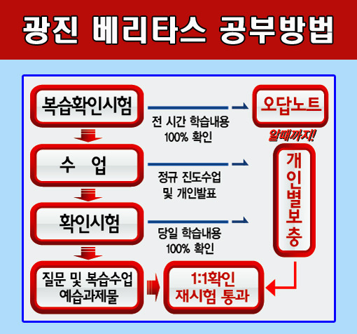 중곡동학원/베리타스학원/중곡동수학학원