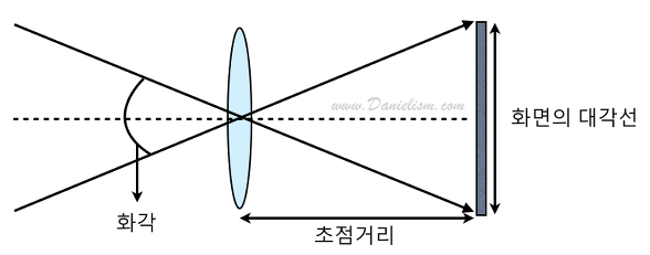 엉터리 다이빙