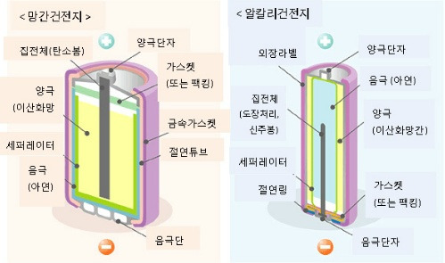 산업용 계량기