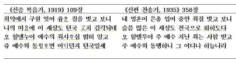 438장/ 내 영혼이 은총 입어