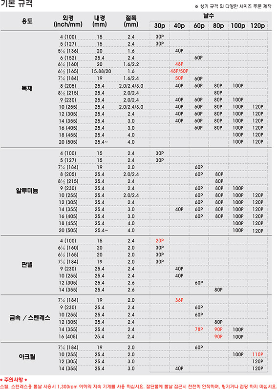 대중공구 철물 안전 농기자재