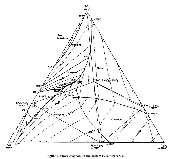 Sio feo. Диаграмма al2o3-sio2. Диаграмма состояния sio2-al2o3-feo. Диаграмма состояния al2o3-sio2-cao-MGO. Огнеупоры система cao al2o3 sio2.