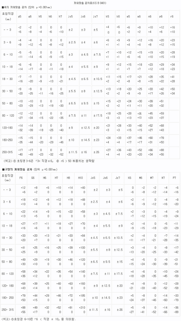 끼워맞춤 공차표 핀홀공차