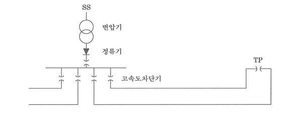 급전 타이 포스트에 대하여 :: 양회장 블로그