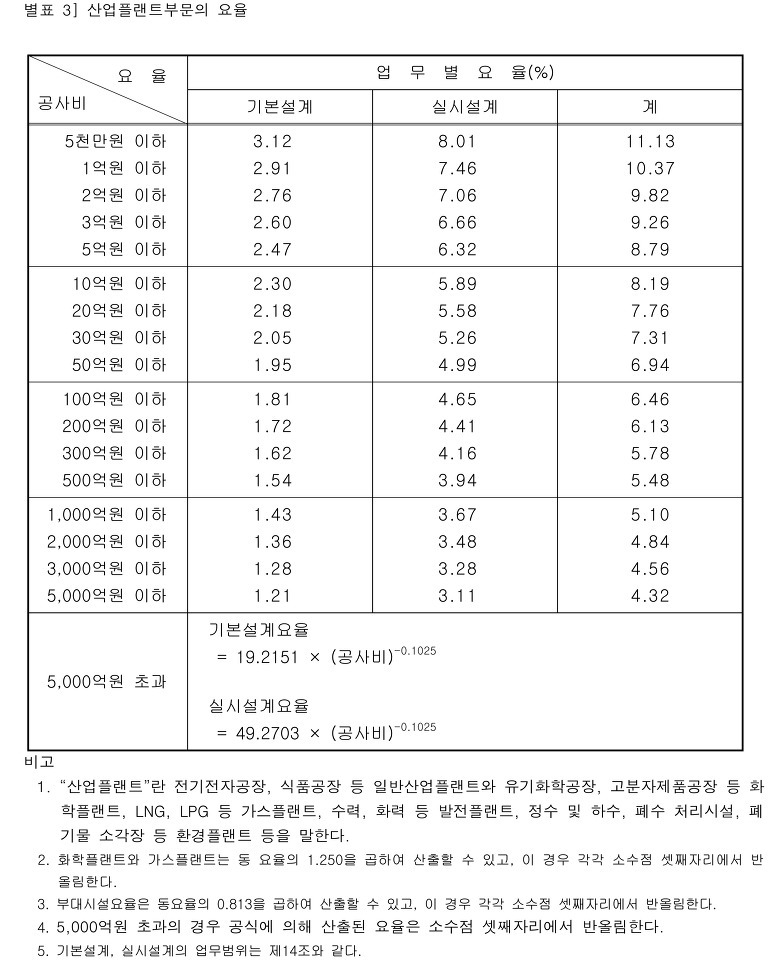 기계용역설계 엠아이티엔지니어스주식회사