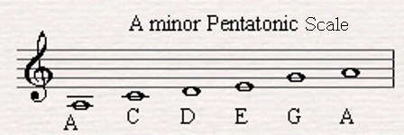 Minor Pentatonic Scale (마이너 펜타토닉 스케일) 이에요~