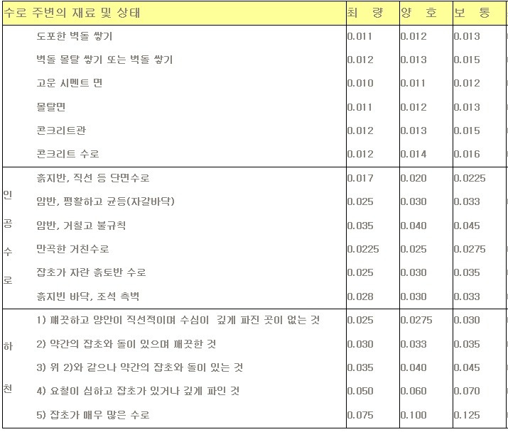 수경설계] 유량계산식(펌)