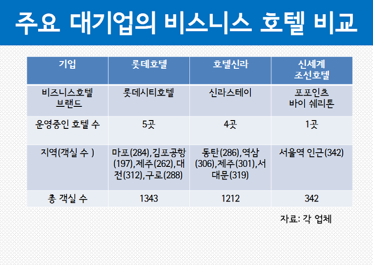 유통산업 DB