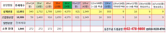 둔촌주공 펜트하우스-167㎡(66평), 156㎡(64평) 평면도 및 조합원 분양신청 전략