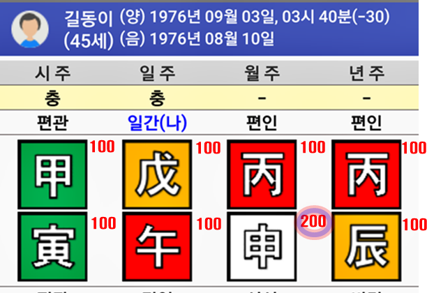 사주 보는 순서,  사주 분석법