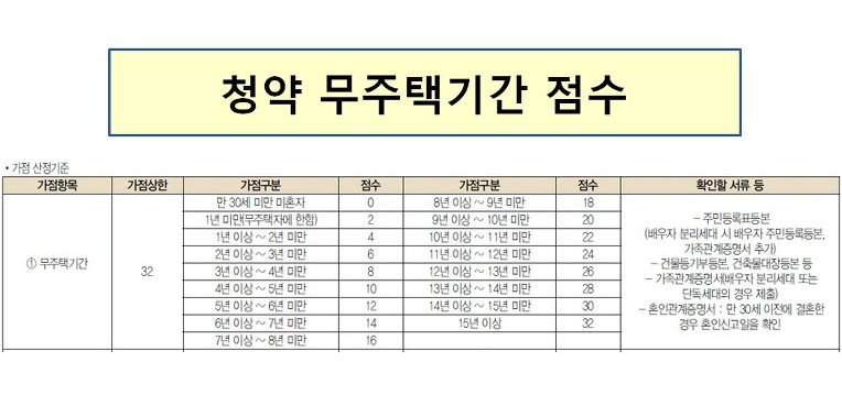 부동산학전공 멋쟁이매니저의 블로그