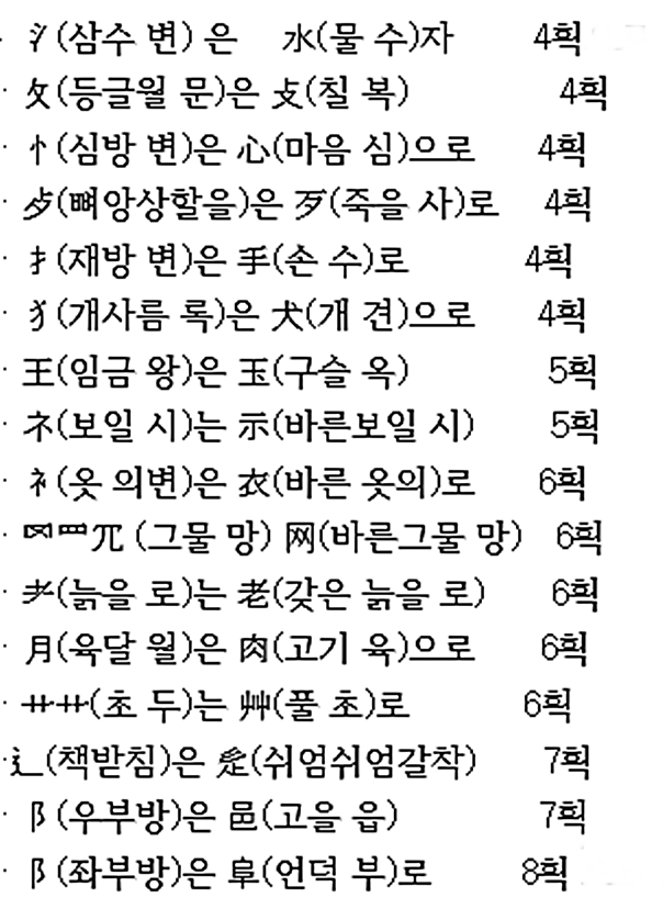 성명학 좋은 이름 / 인명용 한자 사전