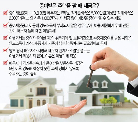 부모에 증여받은 주택, 양도 때 세금은 - 증여 5년내 팔면 양도세 이월과세, 수증자 1가구 1주택 땐 적용 안해