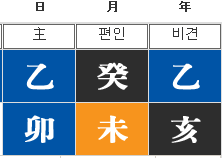 단장 철학관 (21세기 운명 연구소)