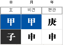 단장 철학관 (21세기 운명 연구소)