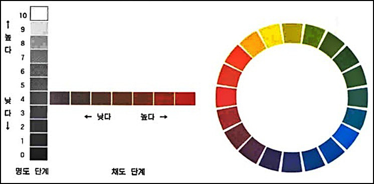 색의 언어적 의미 / 색상이 지니는 의미