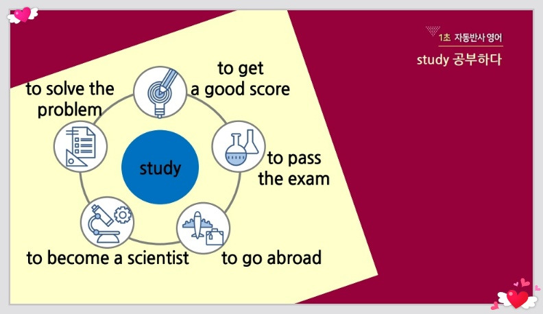 What Is A Good Score On The Best Writing Test