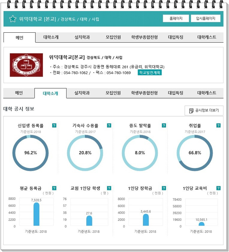 입시 대박을 갖고 있는 곳