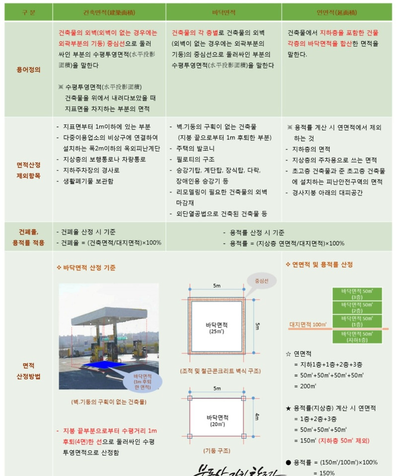 건축면적.바닥면적.연면적 계산  .비교