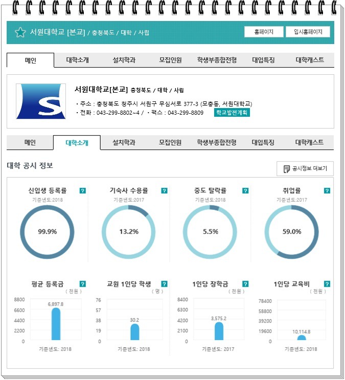 입시 대박을 갖고 있는 곳