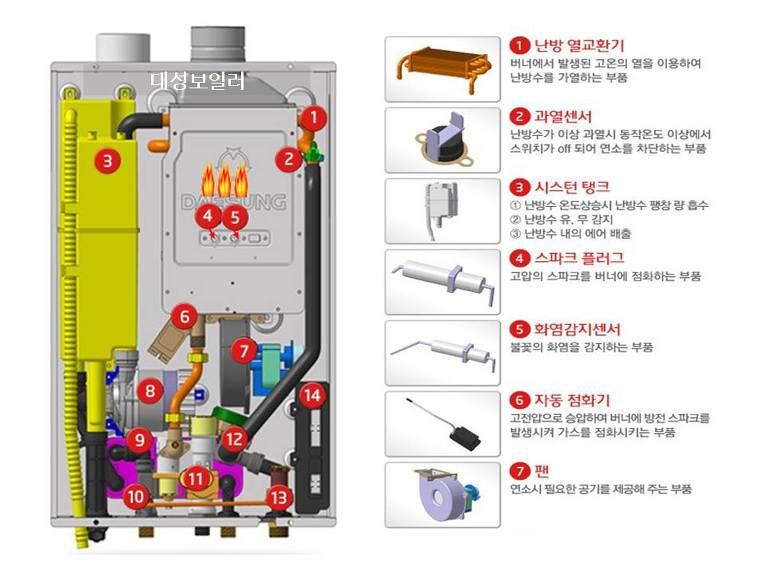 흔적과낙서