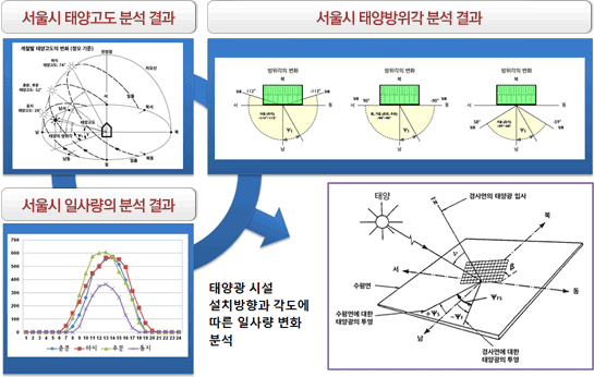 태양종합환경 이미지