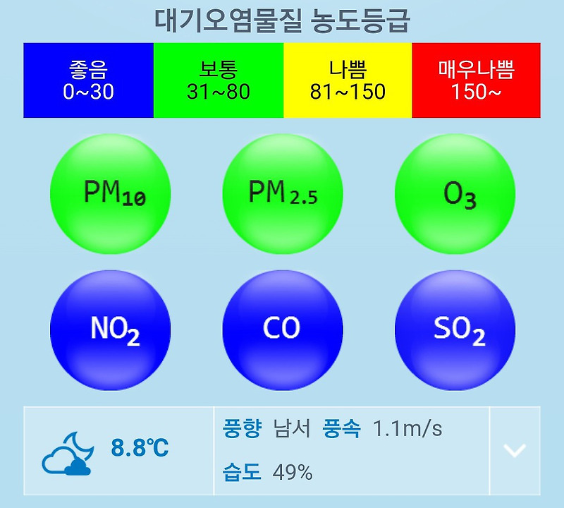 pm10-pm2-5