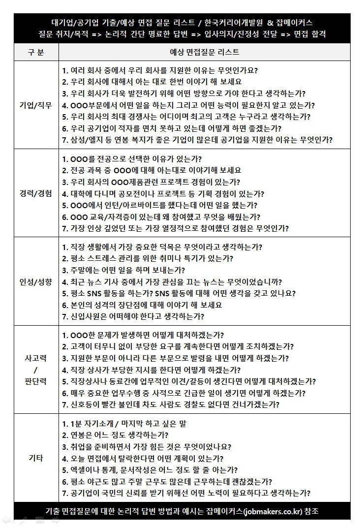 Ncs기반 직무자격증! 한국커리어개발원!