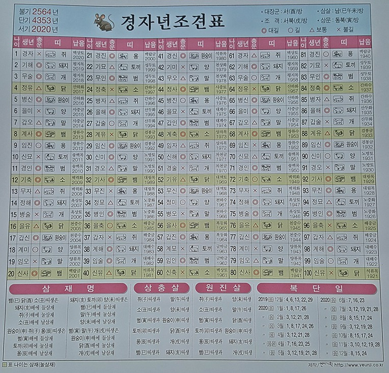 삼재 (들삼재, 눌삼재, 날삼재) 해설