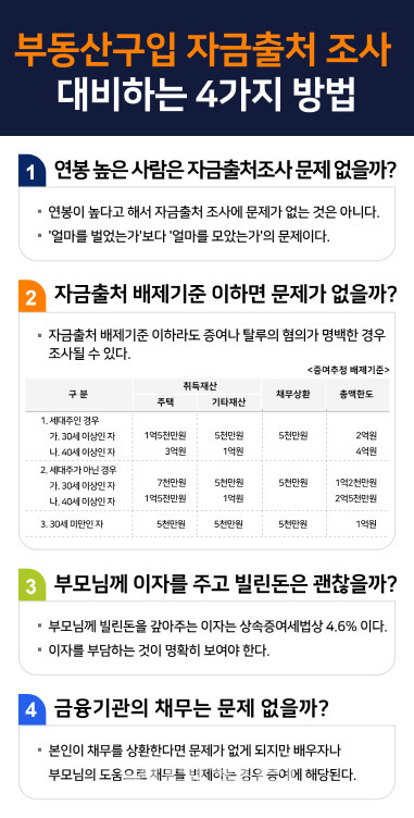 몇 천만원 절약하는 '부동산 절세의 기술' 저자 최완규 세무사 특강, 양도소득세 중과 일시 배제 등 소득세법 시행령 반영 강의! 4