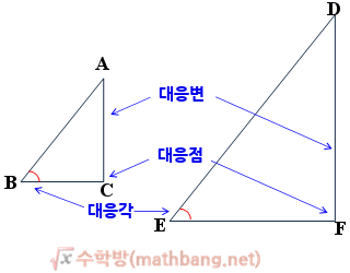 닮은 도형, 도형의 닮음 – 수학방