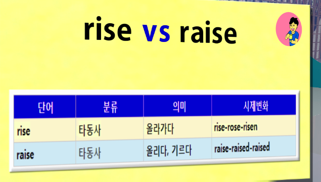 rise, raise 차이 :: 송성태 영어