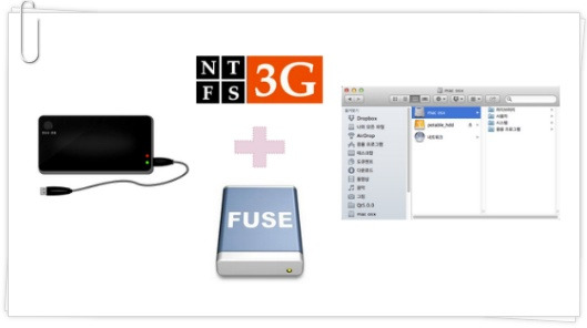 What Is Osxfuse For Mac