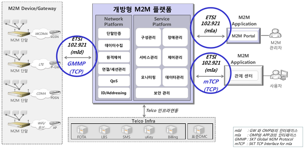 47. 3분이면 알 수 있는 IoT와 M2M의 차이