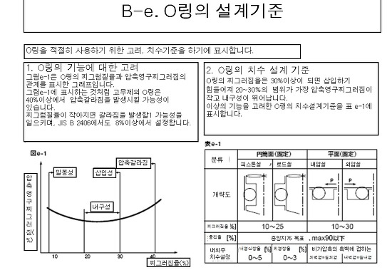 오링 설계 자료 (오링규격, 오링홈규격자료)