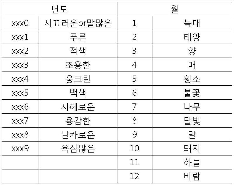 인디언식, 일본식, 중세식 이름짓기! 이름짓기 열풍!!