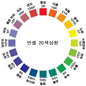 먼셀의 색입체