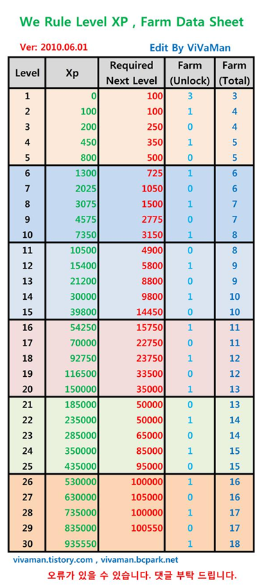 Animal Farm Data Sheet